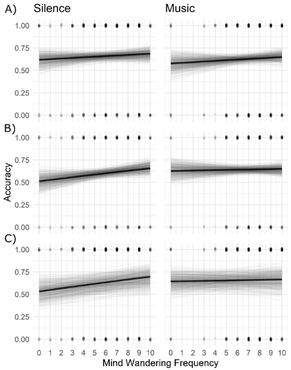 Mind wandering during rest, evoked by preferred music, does not impede short-term memory consolidation