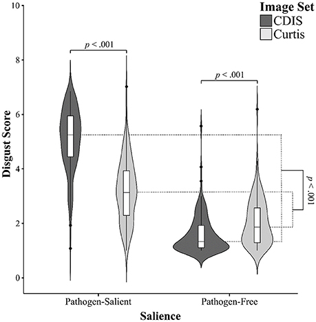 Visually Activating Pathogen Disgust: A New Instrument for Studying the Behavioral Immune System