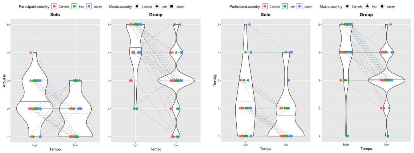 Cross-cultural relationships between music, emotion, and visual imagery: A comparative study of Iran, Canada, and Japan [Stage 1 Registered Report]