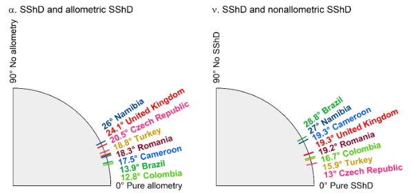 How and why patterns of sexual dimorphism in human faces vary across the world