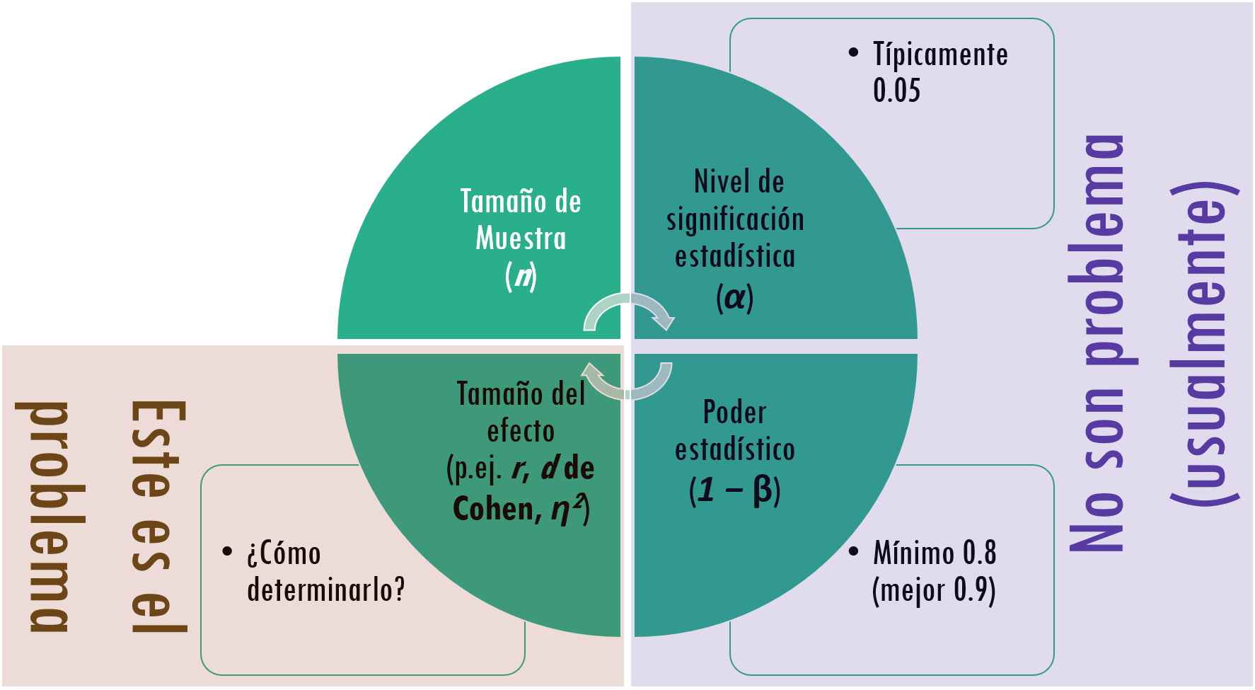 Análisis de poder estadístico y cálculo de tamaño de muestra en R: Guía práctica