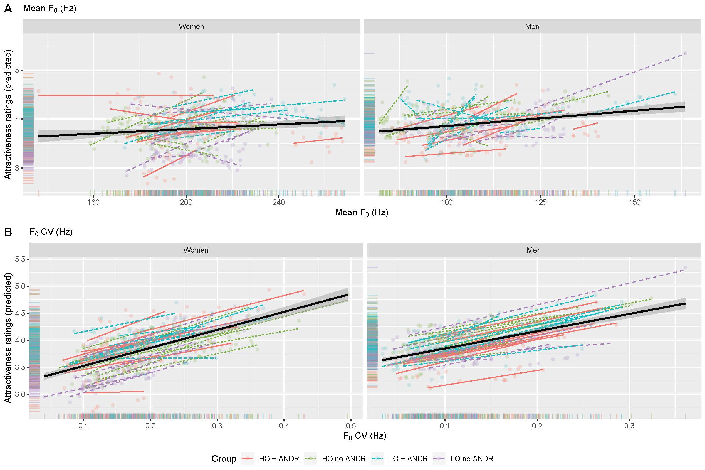 Contextualising courtship: Exploring male body odour effects on vocal modulation