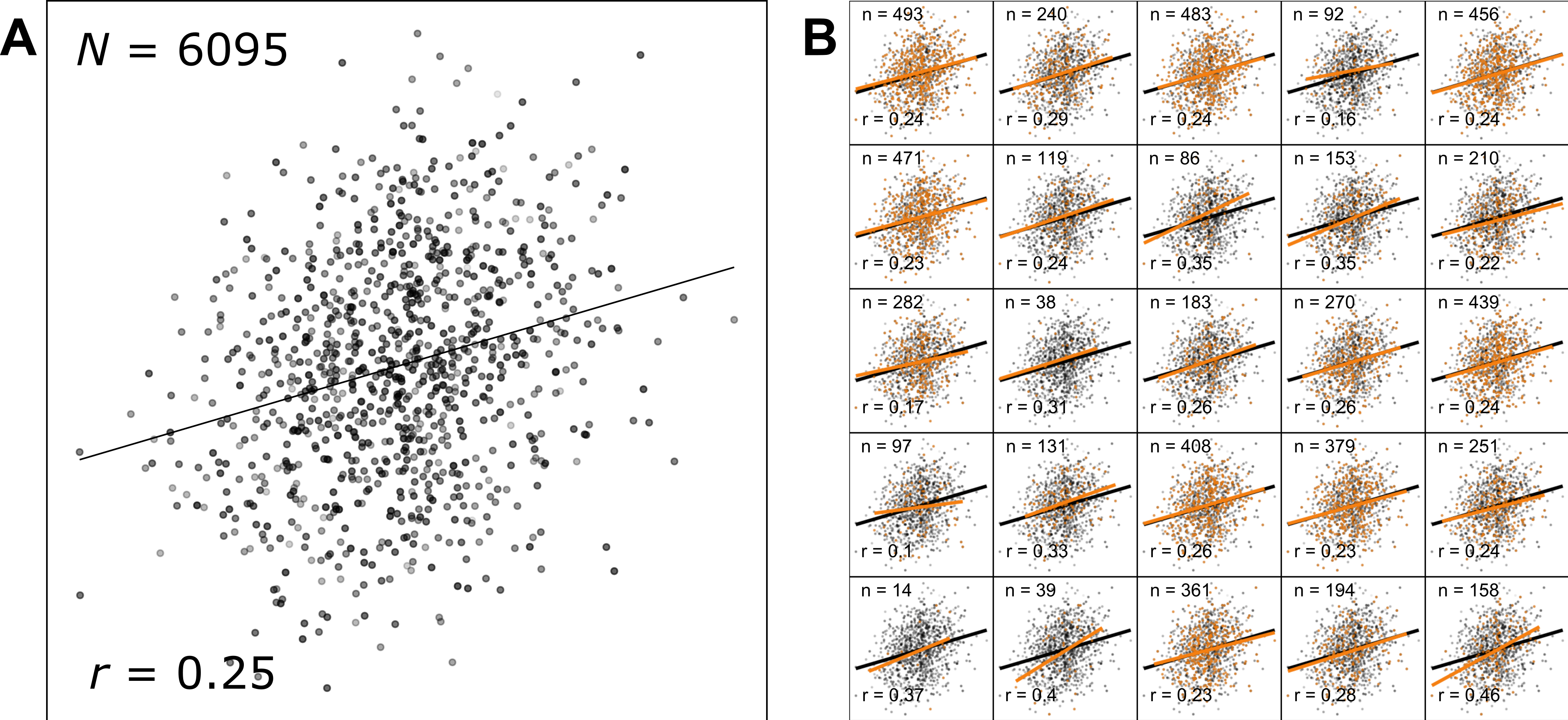 Meta-análisis de correlaciones y meta-regresión en R: Guía práctica
