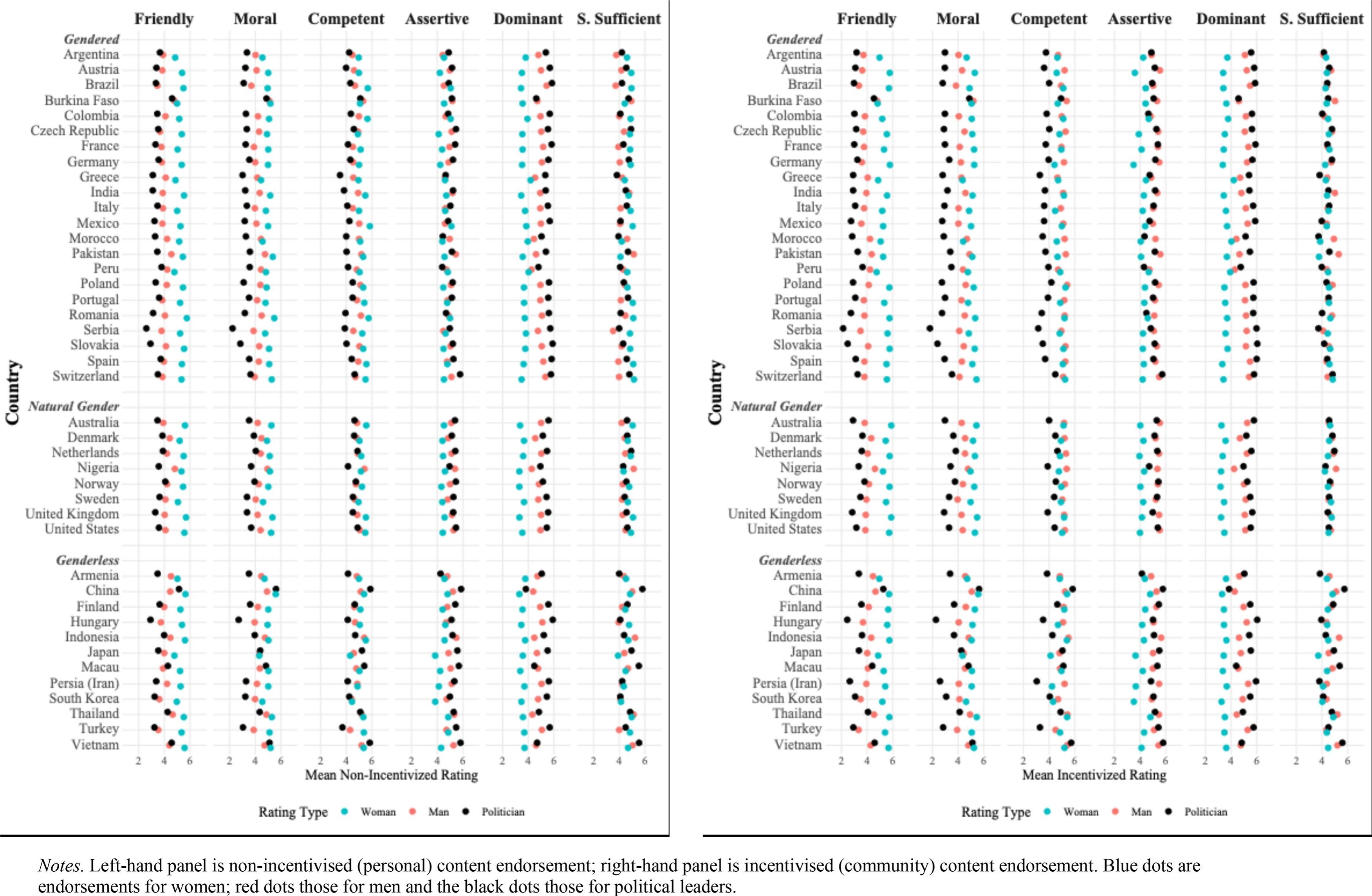 Think political leader — think he or she? A multi-country test of a gender-fair language intervention to reduce gendered leadership stereotypes