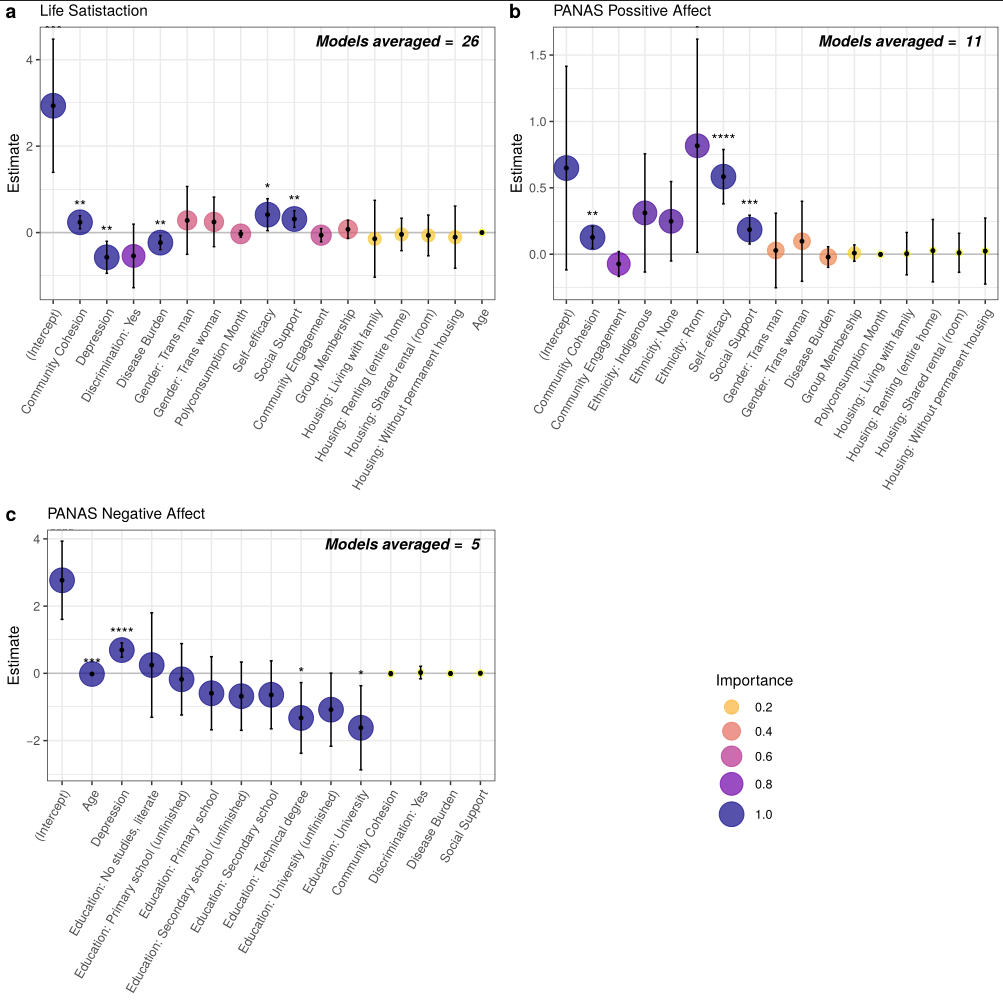 Mental health and subjective well-being of trans and non-binary population in Colombia