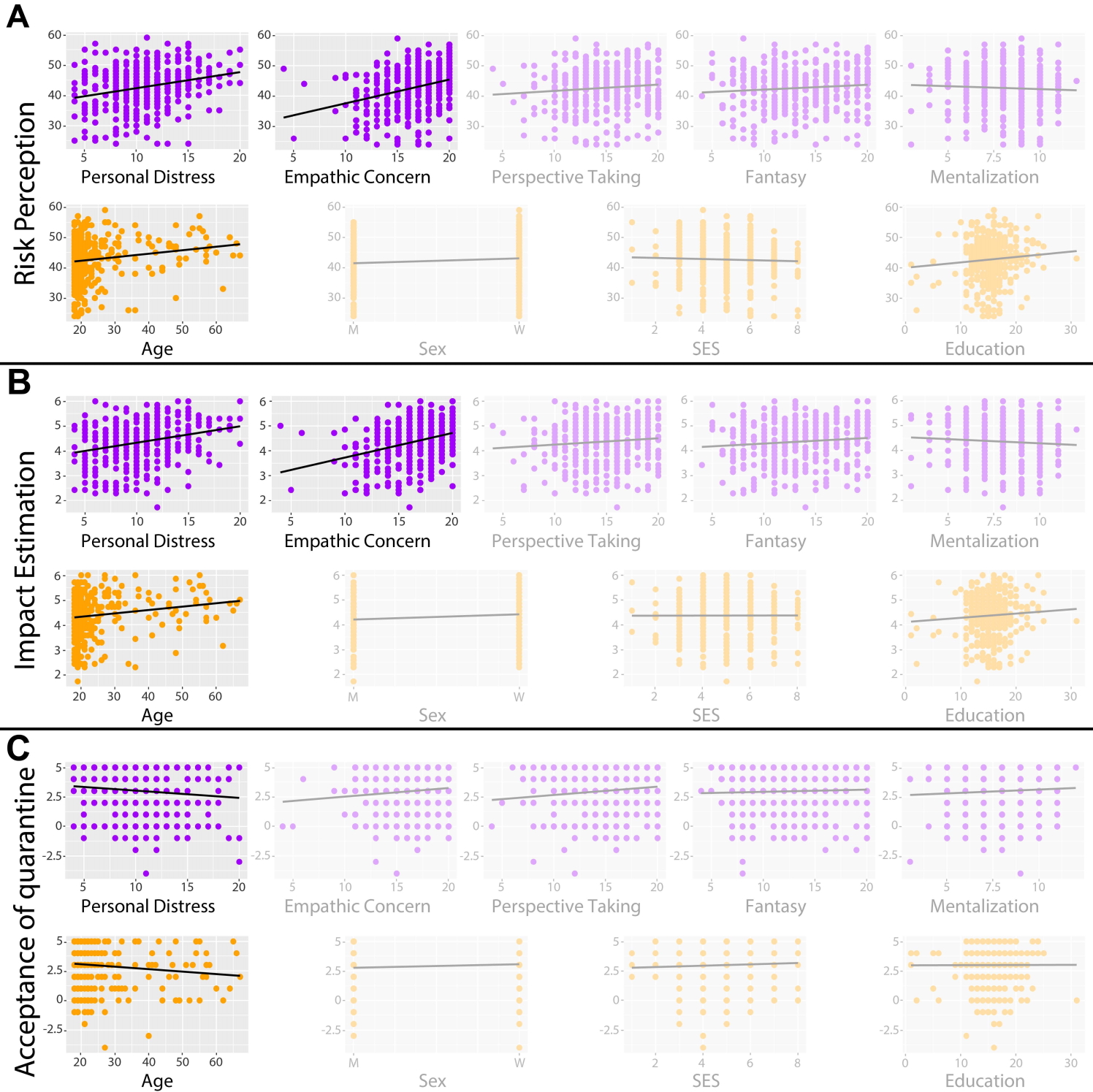The price of prosociality in pandemic times