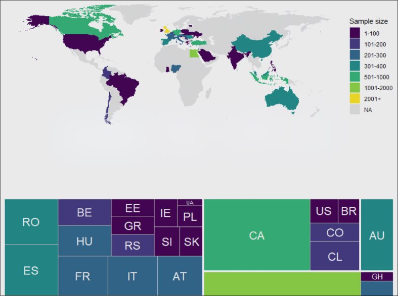 Data from an International Multi-Centre Study of Statistics and Mathematics Anxieties and Related Variables in University Students (the SMARVUS Dataset)