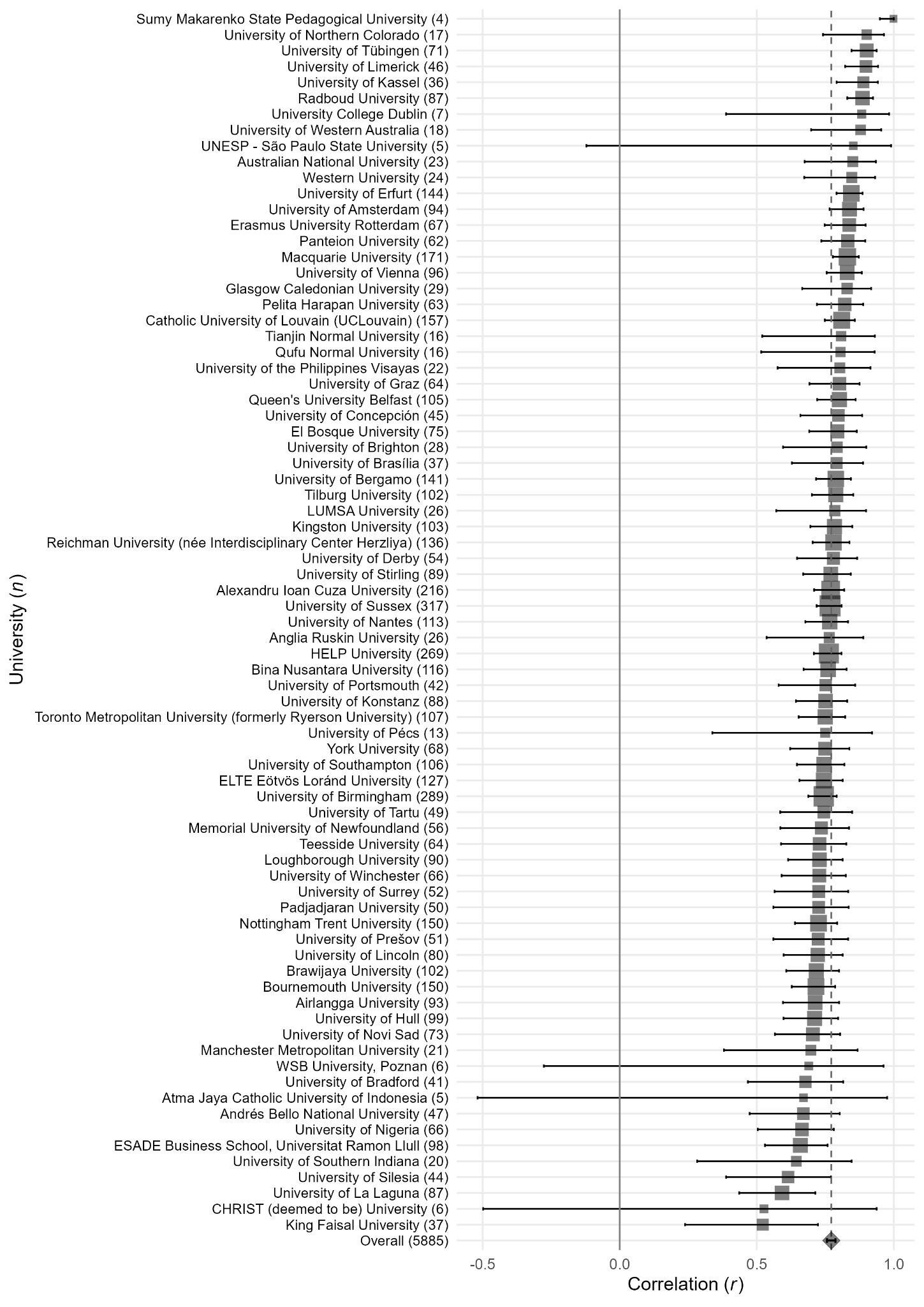 The Fault in Our STARS: International Evidence that the Statistics Anxiety Rating Scale and the Revised Mathematics Anxiety Rating Scale Overlap