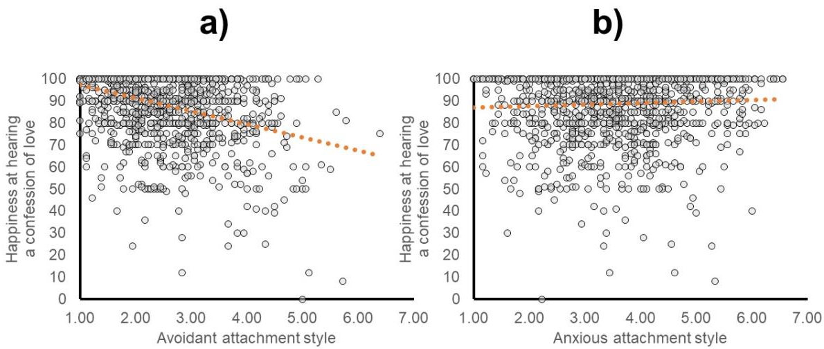 Men say "I love you" before women do: Robust across several countries